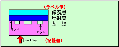 人気 cd ピット